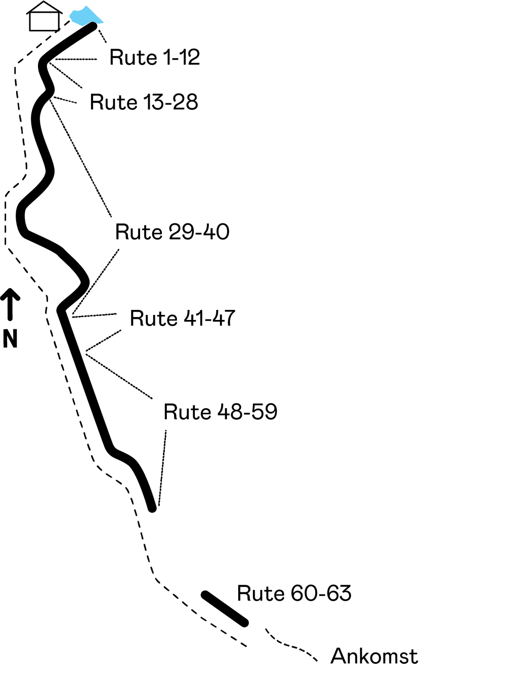 Minikart