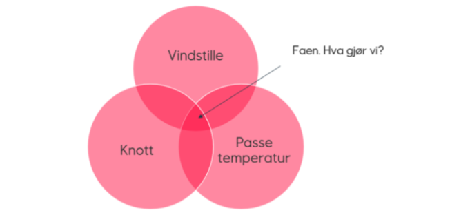 Hva gjør vi med knotten?